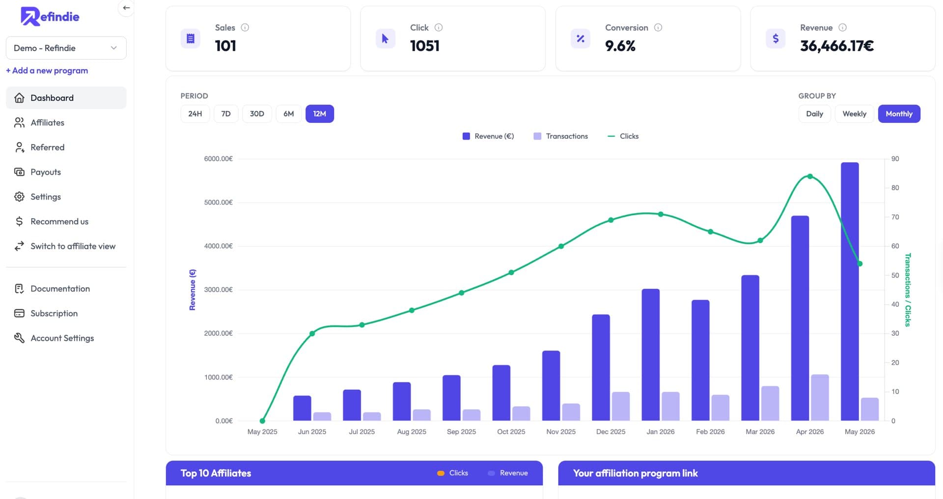 Refindie dashboard preview