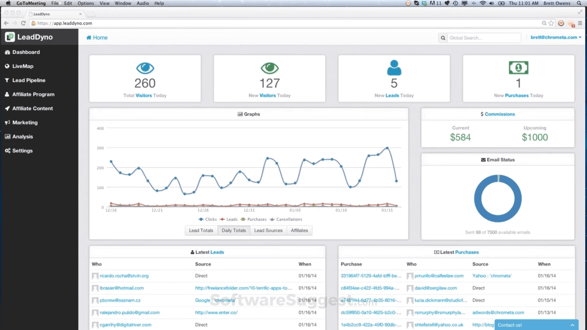 LeadDyno affiliate dashboard — visitors, leads, purchases, commissions and graphs