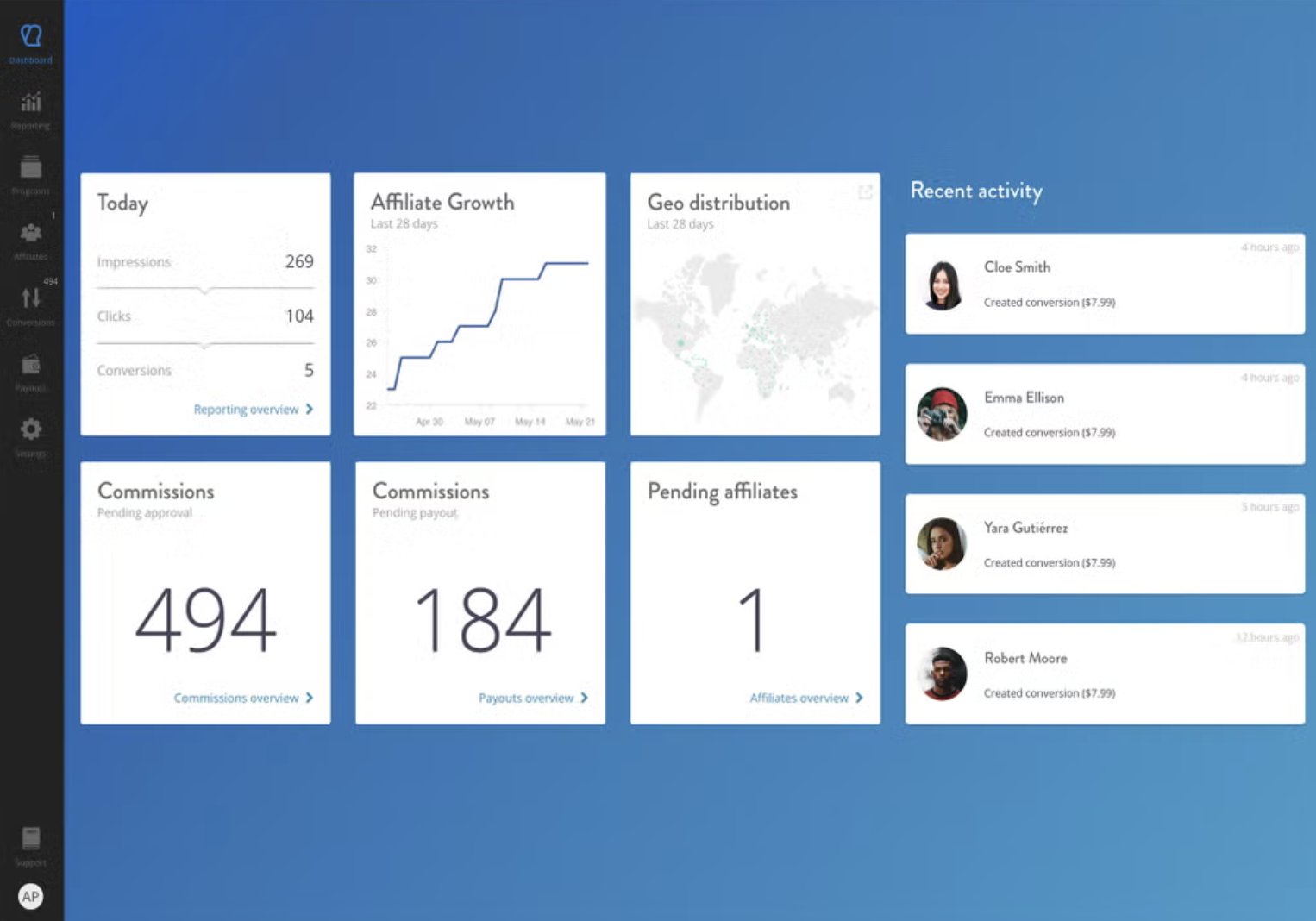 Tapfiliate dashboard — impressions, clicks, conversions, affiliate growth and geo distribution