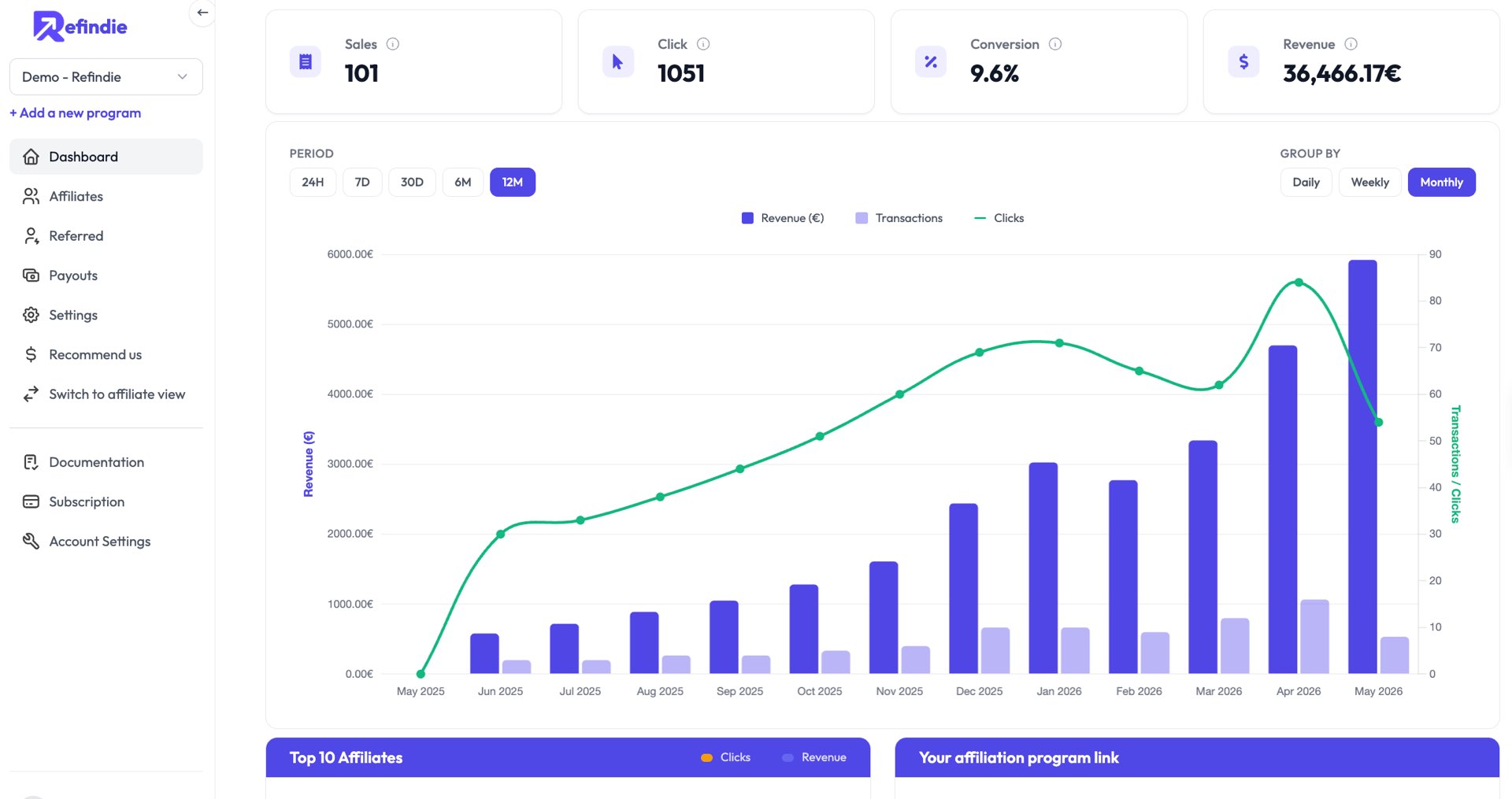 Refindie Dashboard